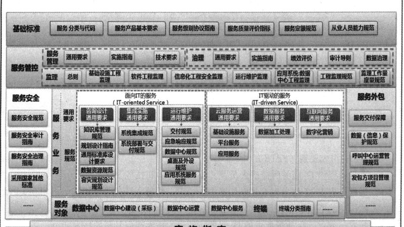 桌面运维软件故障解决：五大关键步骤