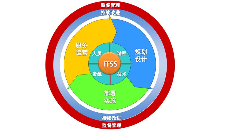 弱电系统维保外包，成本构成解析